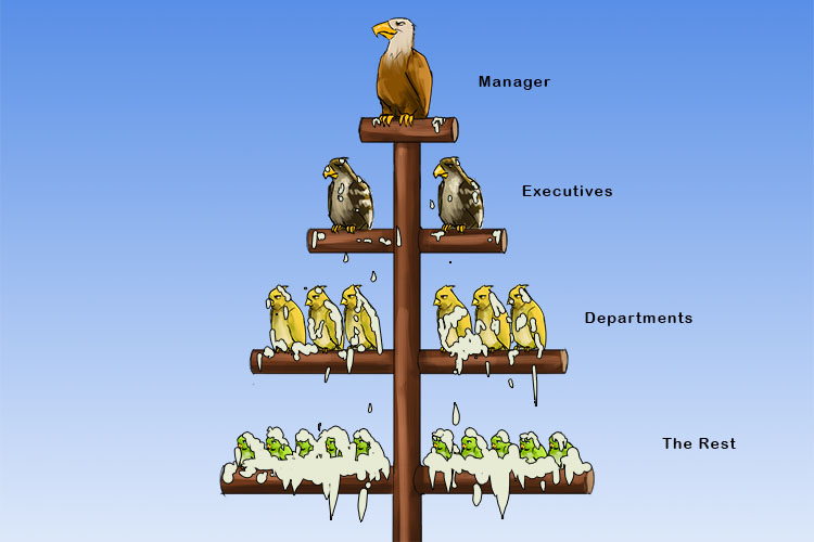 The bosses centralised the authority over the organisation (centralisation) by keeping the power at the very top